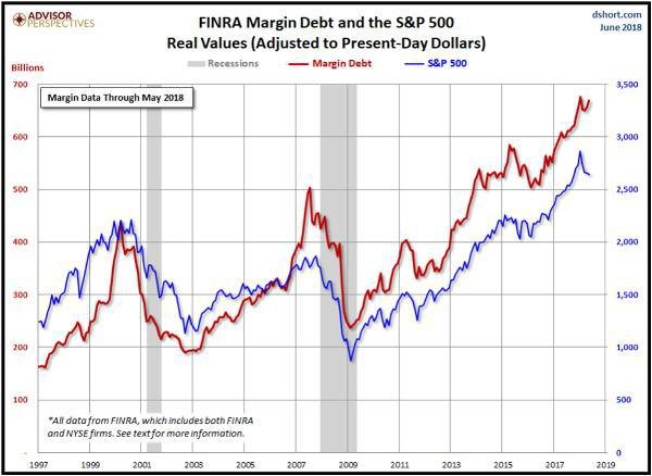 Margin-debt-July-18.jpg