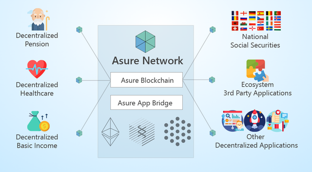 Asure blockchain framework.png