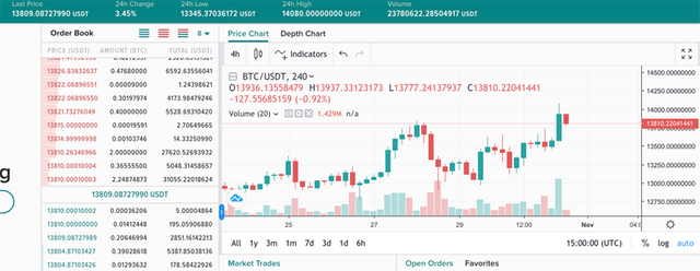 poloniex-btc-20201031-1500-800.png