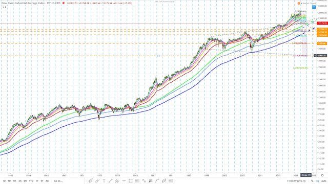 Dow jones 1597 EMA - 70 week cycle March 20 2020 13.jpg