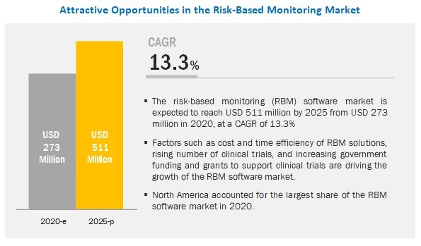 risk-based-monitoring-software-market.jpg