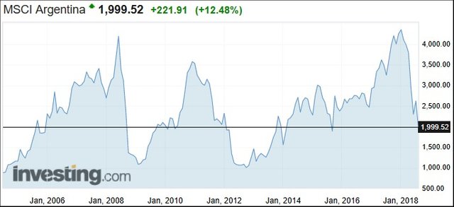 059 MSCI Argentina USD.jpg