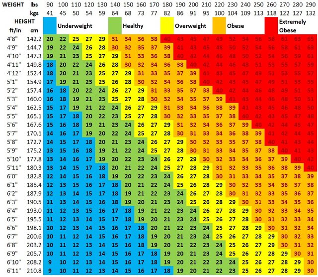 bmi-chart.jpg