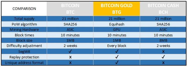 Bitcoin Gold.png