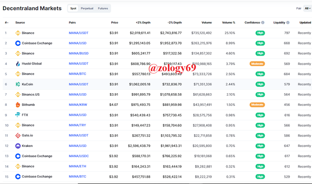 Decentraland exchanges.png