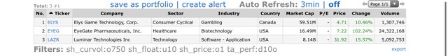 Top-Gainers_2020.12.21.jpg