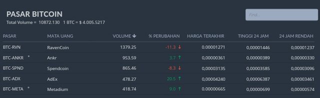 AdEx (ADX) Bittrex @bogybagus9.jpg