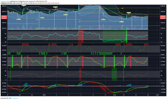 BTC-USD-2019-1-17-4h.png