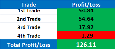 FredKouba S6T4 Profit.png