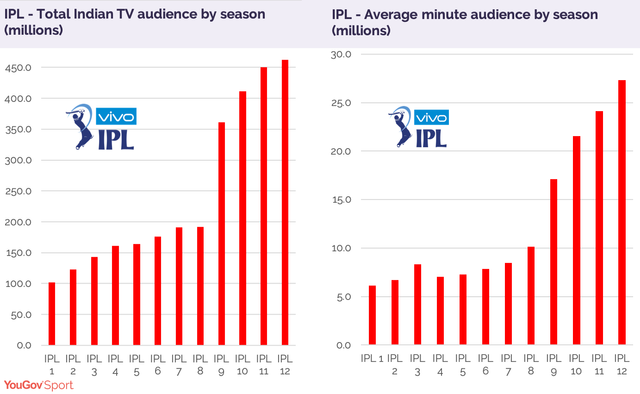 IPL-audiences.png