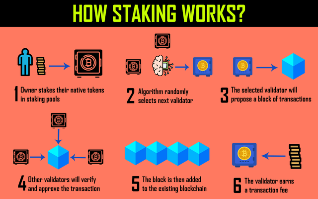 How Cryptocurrency Staking Works.png