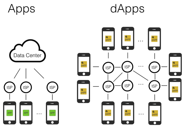 app vs dapps.png