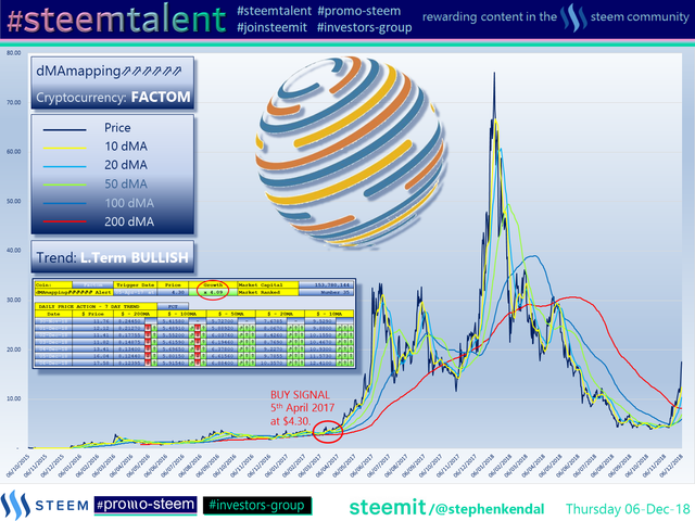 #Steemtalent Promo-Steem Investors-Group Factom