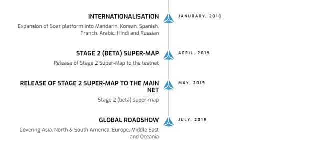 Soar-Roadmap-3.png