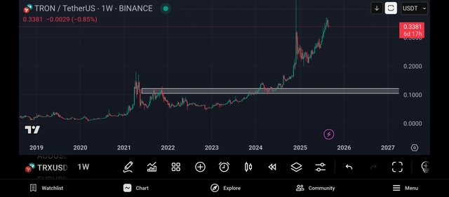 Screenshot_2025-09-01-08-25-31-666_com.tradingview.tradingviewapp.jpg