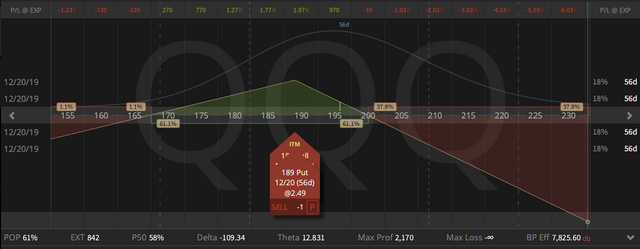 08. QQQ Synthetic Covered Put - 25.10.2019.png