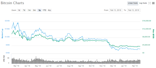 Bitcoin-1-year.png