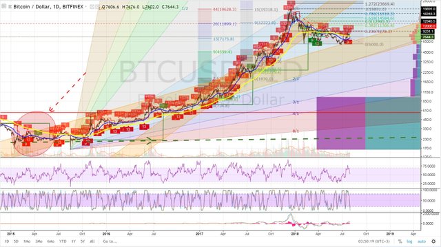 btcusd-seq2.jpg