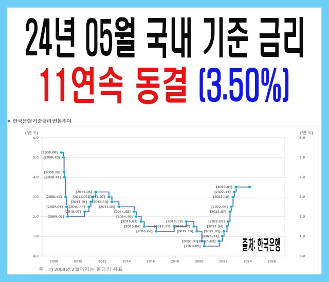 24년 5월 국내 기준 금리 11연속 동결jpg.jpg