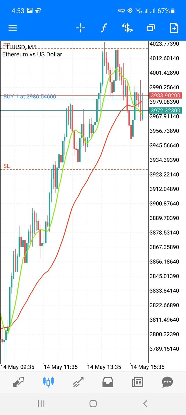 Screenshot_20210514-165316_MetaTrader 5.jpg