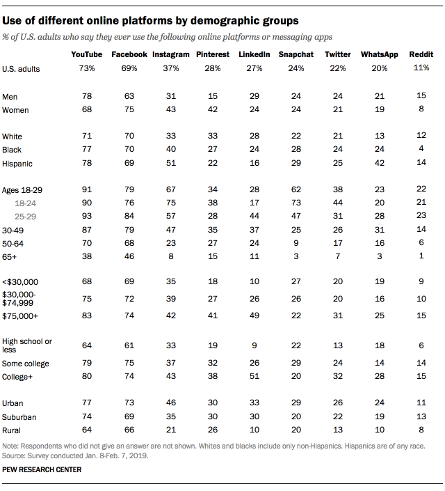 sm-demographics.png