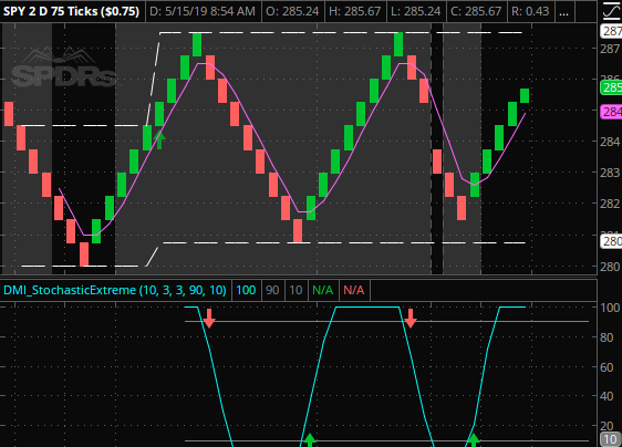 Different Colored Candlesticks in Candlestick Charting