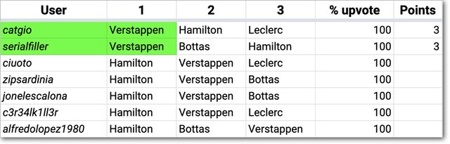 F1Steem_Results_11.jpg