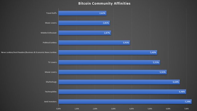 bitcoin_community_affinities