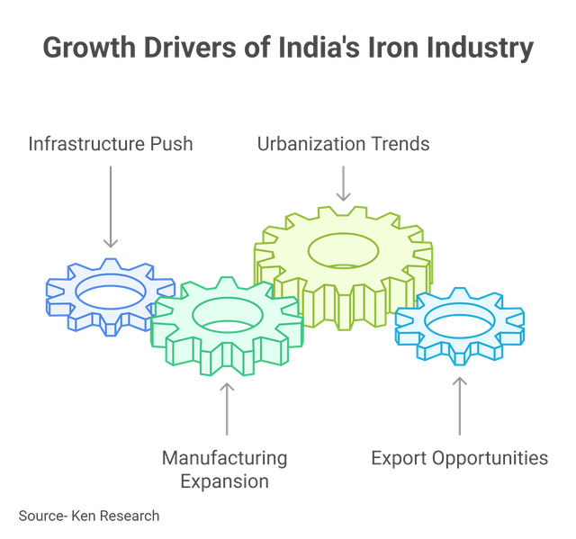 India's Iron Industry_ Growth Drivers and New Dynamics - visual selection (1).png