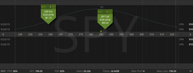 03. Closing SPY Skewed Short Strangle - profit $2.18 - 14.08.2019.png