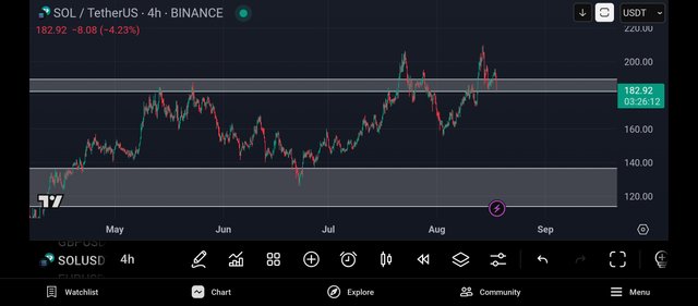 Screenshot_2025-08-18-05-33-49-275_com.tradingview.tradingviewapp.jpg