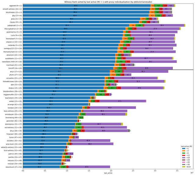 witrank-1-50-1-last_active-pi.png