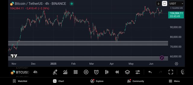 Screenshot_2025-06-17-17-14-12-010_com.tradingview.tradingviewapp.jpg