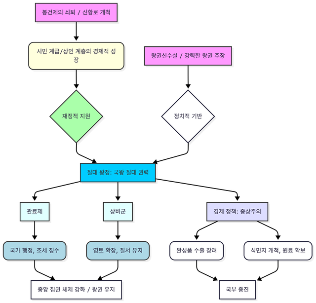 Mermaid Chart - Create complex, visual diagrams with text. A smarter way of creating diagrams.-2025-10-02-010846.png