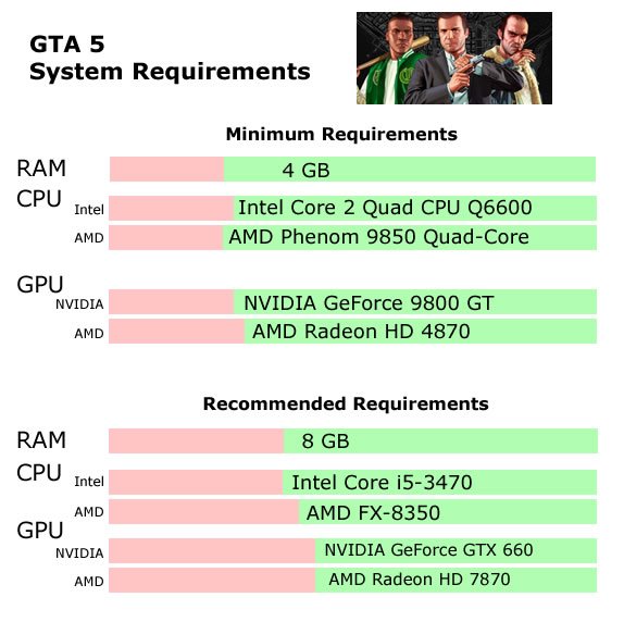 gta-5-requirements-list.jpg