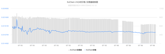 EXCHAIN.png