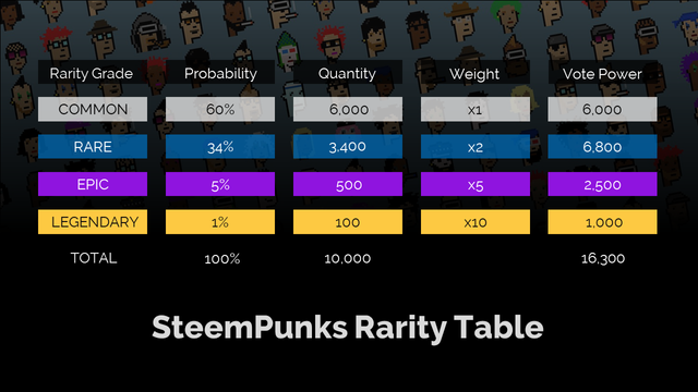 punks rarity table.png