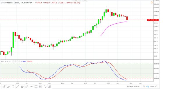 bitcoin monthly november 28, 2018.jpg