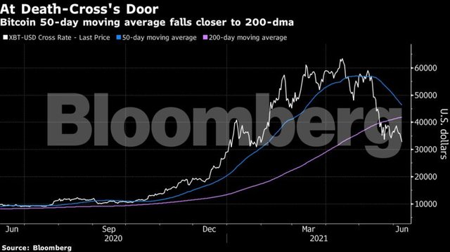 bitcoin-death-cross.jpg