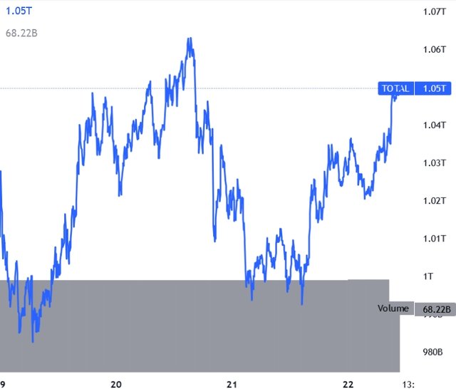 screenshot-2022-07-22-at-13-44-49-crypto-market-cap-and-defi-market-cap-charts-tradingview.jpg