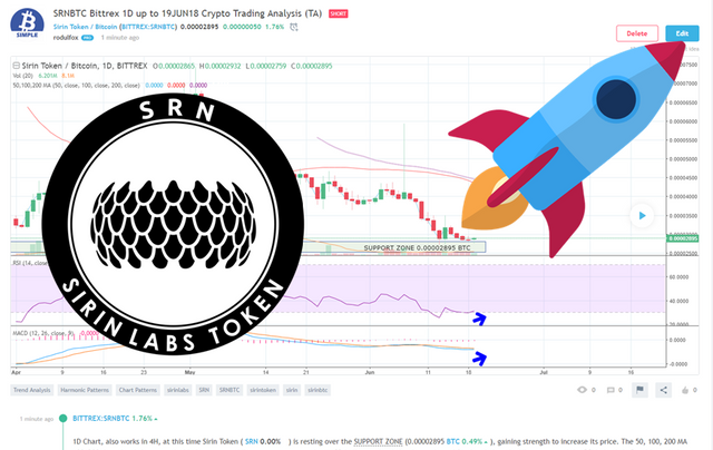 SRNBTC Crypto Trading Analisys June 19 2018.png