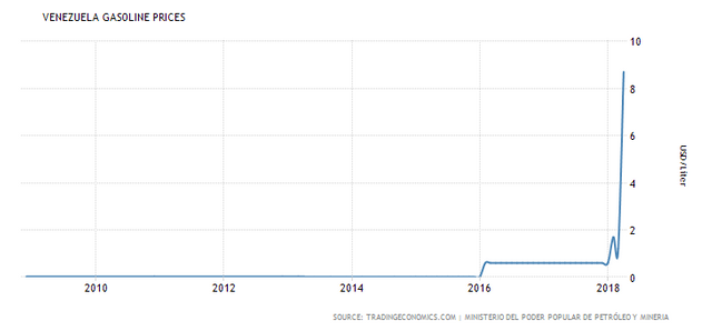 venezuela-gasoline-prices (1).png