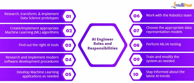 AI-Engineer-Roles-and-Responsibilities.webp