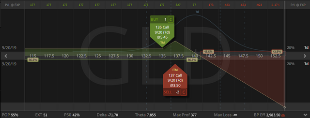 03b. GLD Ratio Spread - down 51 cents - 13.09.2019.png