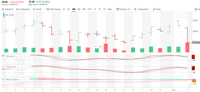 Screenshot_2018-12-04 SLV Interactive Chart iShares Silver Trust Stock - Yahoo Finance.png