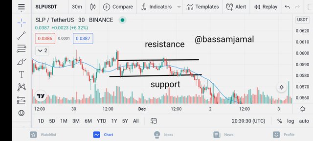 Screenshot_2021-12-12-01-39-32-969_com.tradingview.tradingviewapp.jpg