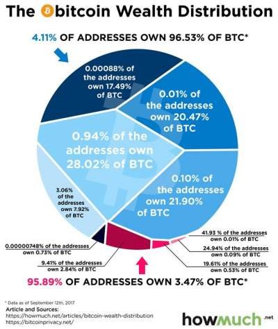 Bitcoin-Distribution-Graph.jpg