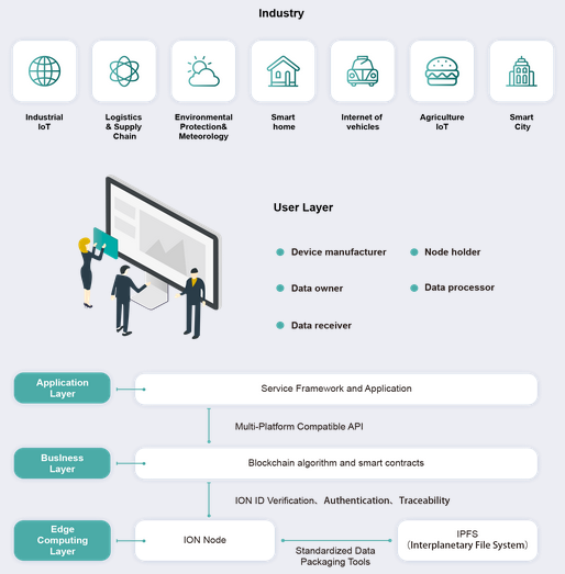 ionchain technical architecture.png