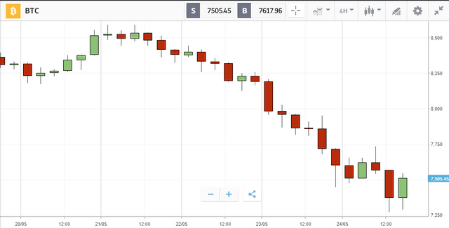 4h chart.png