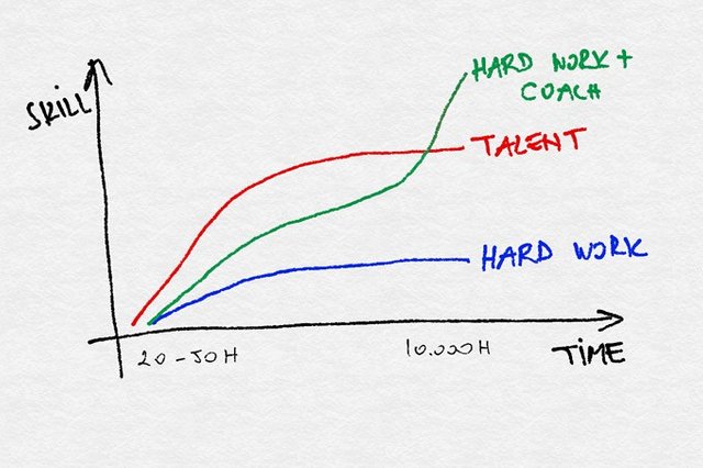 Skill-improvement-chart.jpg